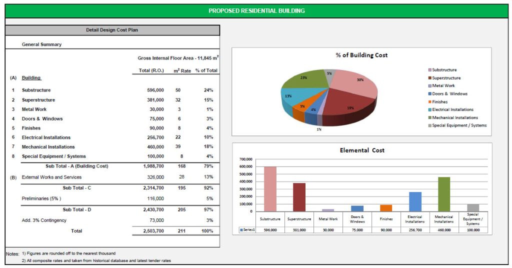 Top 10 Traditional Role Of Quantity Surveyor : Simple Guide