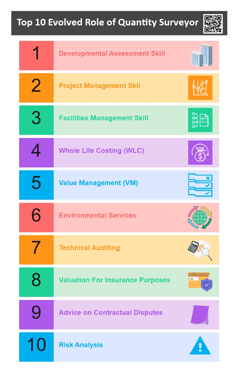 Top 10 Evolved Role of Quantity Surveyor -QS skills