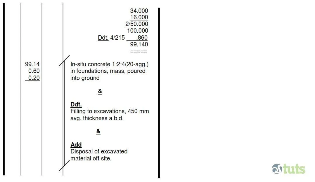 Waste Calculation, Anding on & Deductions