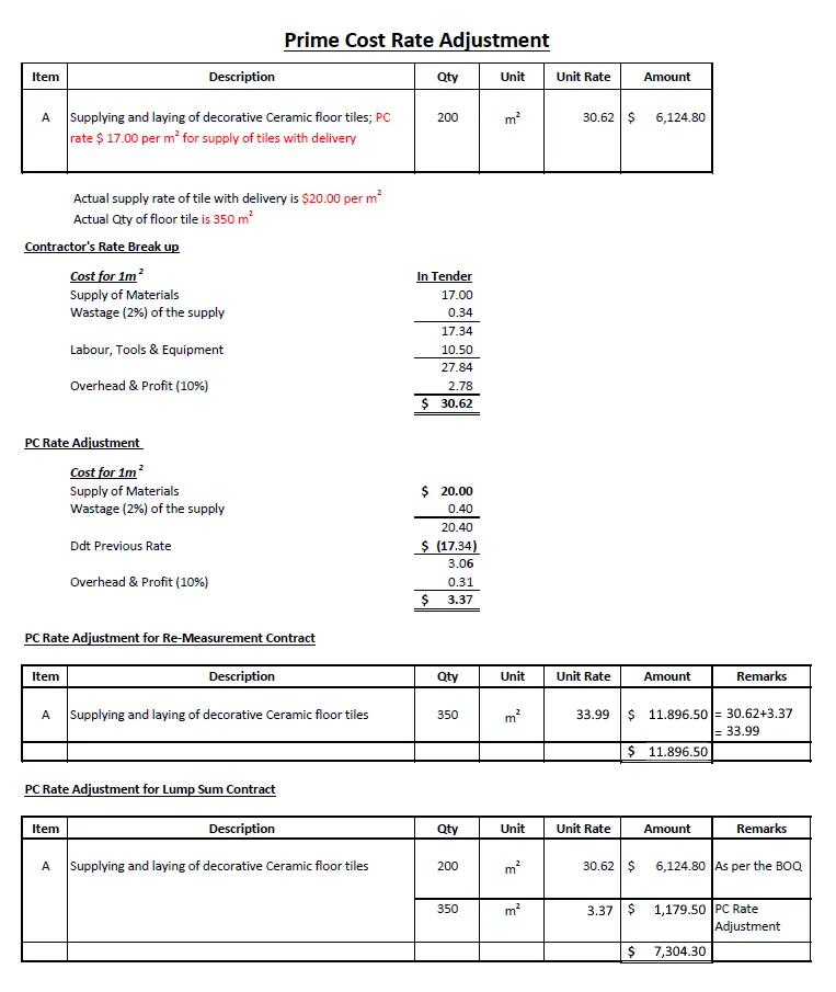 Prime Cost (PC) Rate Adjustment for Re-measurement Contract and Lump sump (LS) Contract. Step by Step in Real Calulation Example in Construction Industry