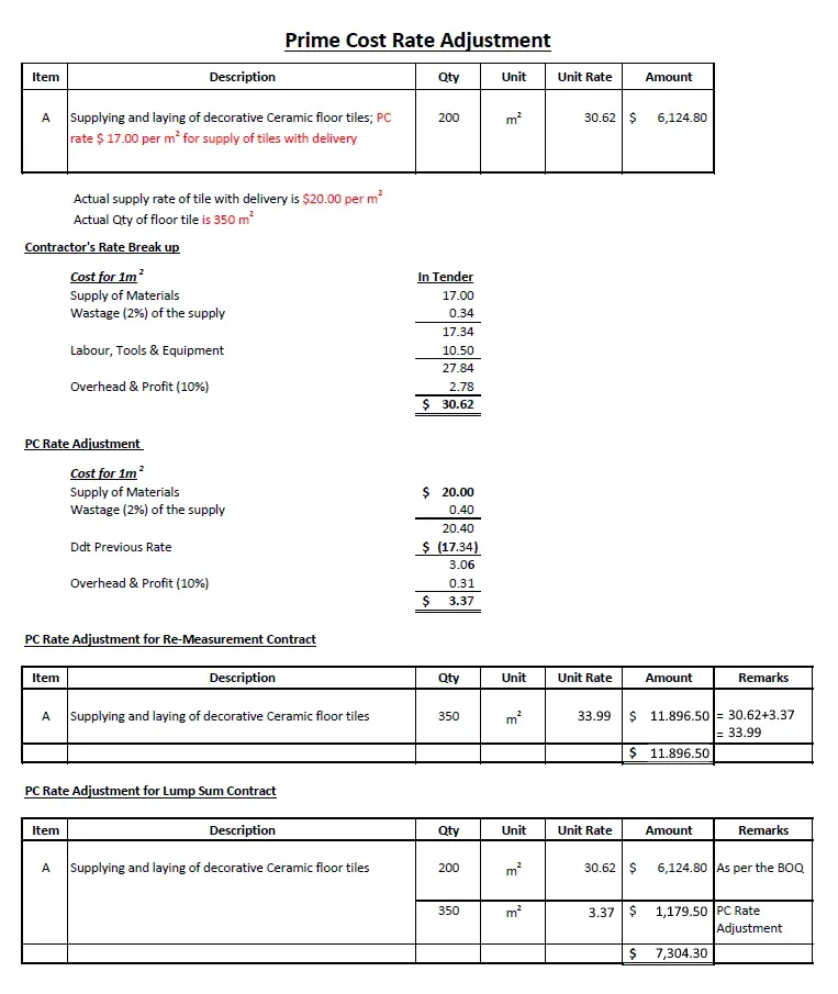Prime Cost (PC) Rate Adjustment for Re-measurement Contract and Lump sump (LS) Contract. Step by Step in Real Calulation Example in Construction Industry