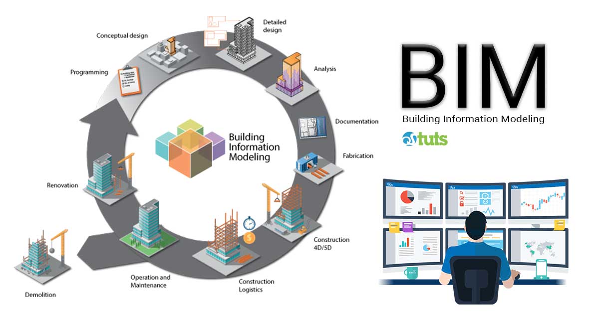BIM-Building-Information-Modeling-Project Life Cycle