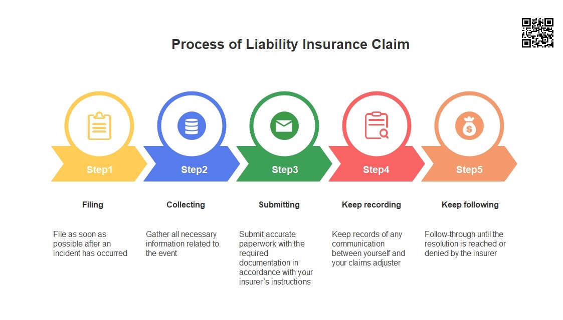 Process of Liability Insurance Claim For Contractors