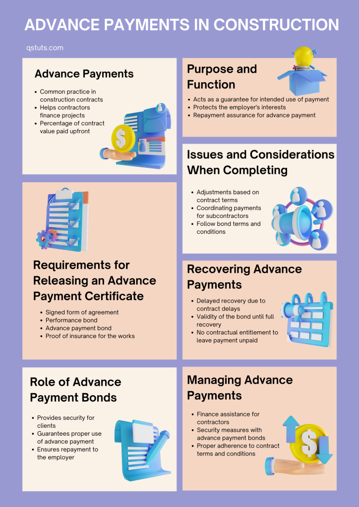 Advance Payment Bond & Advance Payment Certification