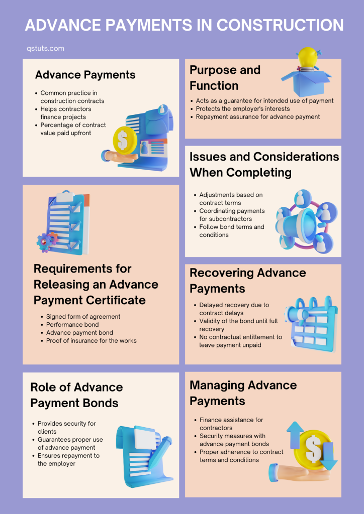 advance-payment-bond-certification-ultimate-guide-qs-tuts