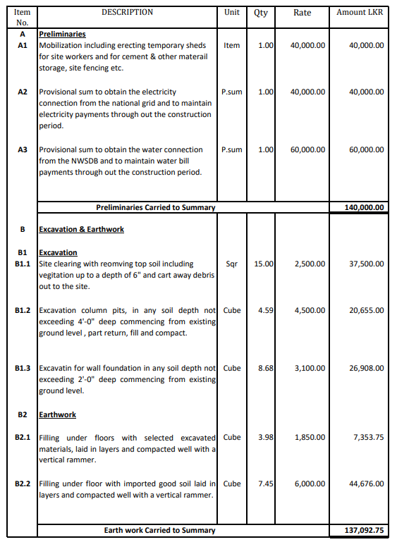 #1 Best Guide | BOQ Meaning, Standards & Types Of Bills Of Quantities ...