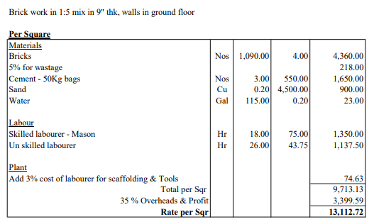 Sample Rate Breakdown of A BOQ