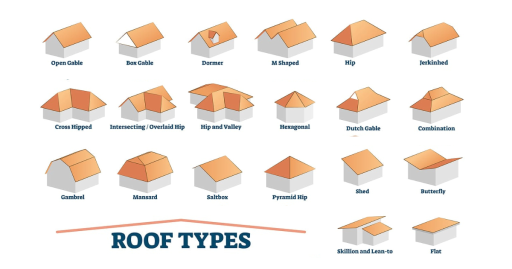 Gable Roof Vs Hip Roof , Roof Types