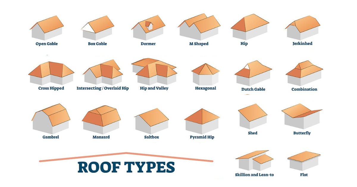 Gable Roof Vs Hip Roof: A Comparative Analysis 