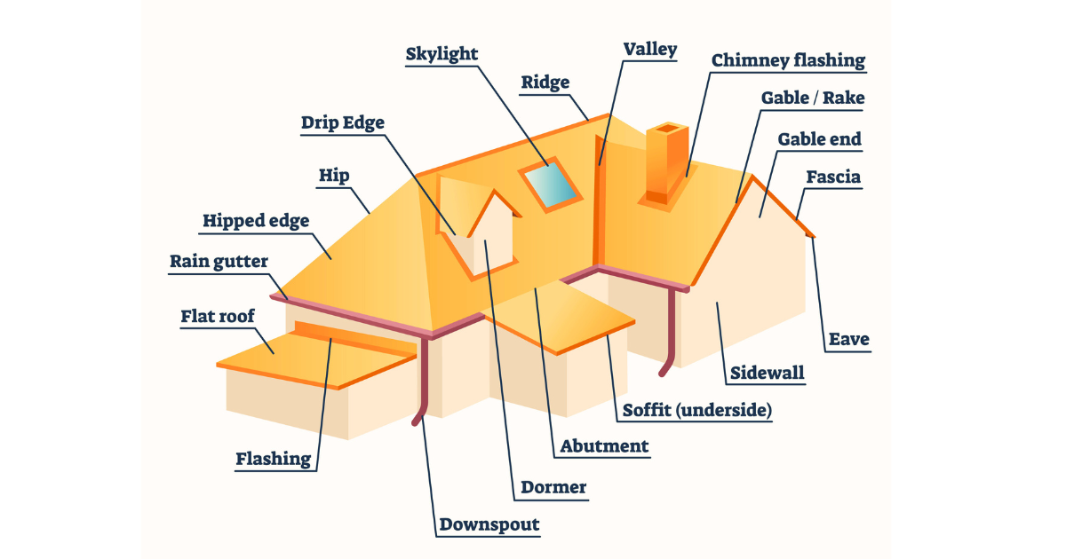 Gable Roof Vs Hip Roof: A Comparative Analysis | QS Tuts