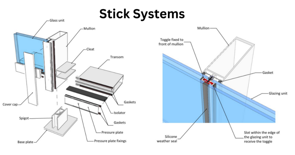 stick systems - Components of a Glass Curtain Wall