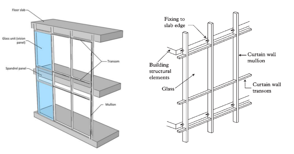 stick systems - Glass Curtain Wall system