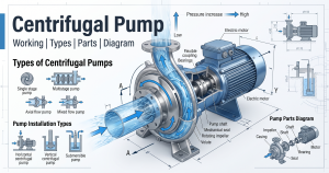 Centrifugal Pump Working, Types, Parts & Diagram