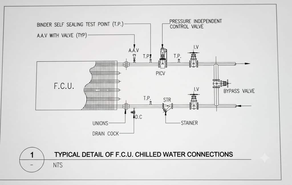 Typical details of FCU Chilled Water Connections