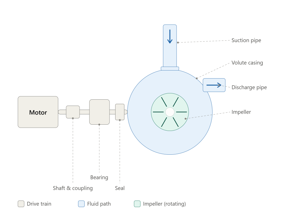 centrifugal_pump_Top Plan Diagram