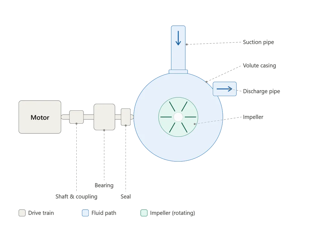 centrifugal_pump_Top Plan Diagram